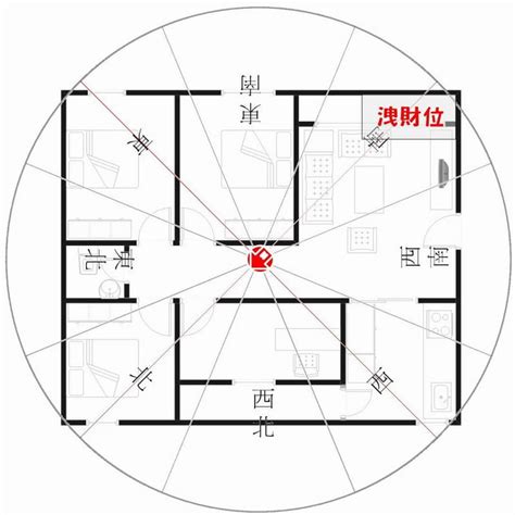 座西北朝東南生肖|如何選擇房子方位？8大風水方位與12生肖的完美結合，改變你的。